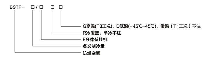 安徽匯民防爆電氣有限公司掛壁式防爆空調(diào)型號規(guī)格解讀